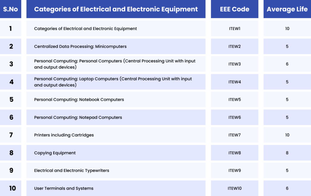 Services/CPCB Approval - electrocertify